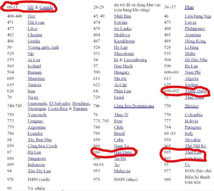Bảng tổng hợp các mã số quốc gia EAN/UPC phổ biến, giúp người tiêu dùng nhanh chóng kiểm tra nguồn gốc sản phẩm và hỗ trợ cách phân biệt hàng thật hàng giả