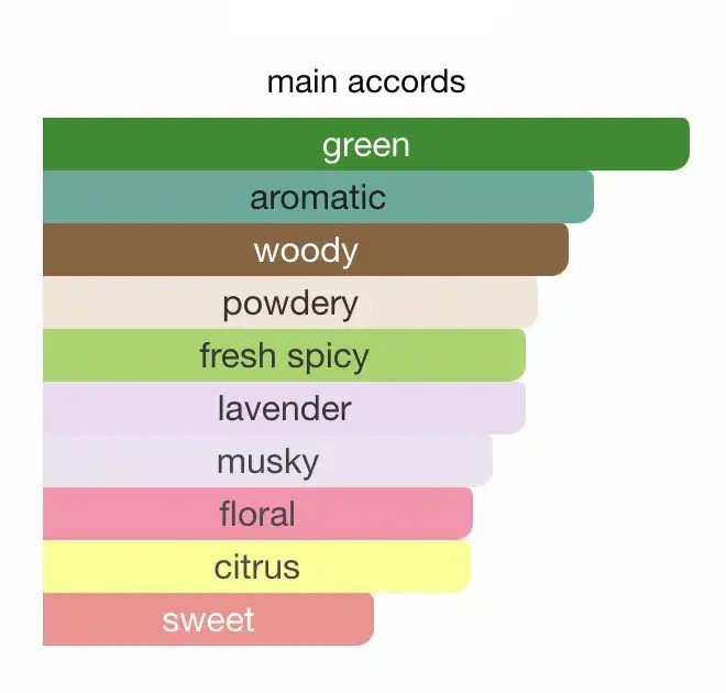 Chai nước hoa CK Be Calvin Klein với hương hoa oải hương tươi mát