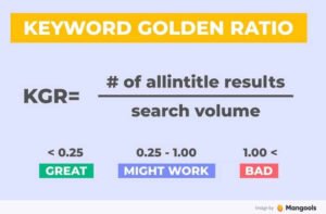 Biểu đồ giải thích công thức Keyword Golden Ratio và tầm quan trọng cho Allintitle:giày dạ quang adidas