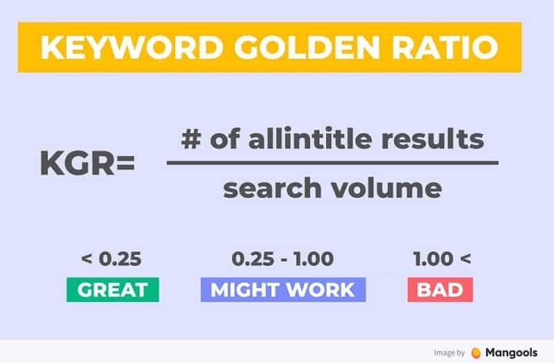 Biểu đồ giải thích công thức Keyword Golden Ratio và tầm quan trọng cho giày adidas stan smith nữ