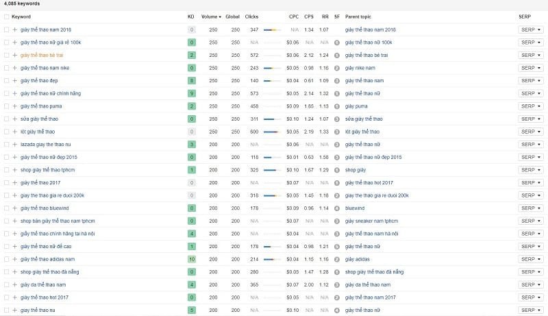 Danh sách các nhà cung cấp giày Adidas chính hãng tiềm năng