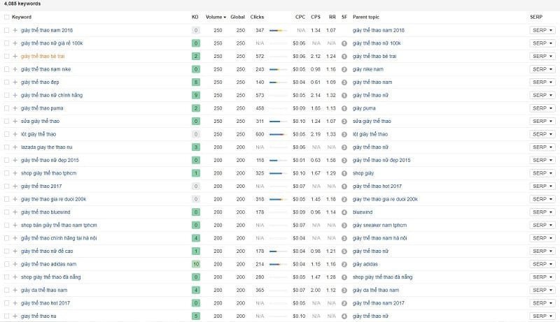 Các dụng cụ và sản phẩm chăm sóc chuyên biệt cho giày Adidas không dây