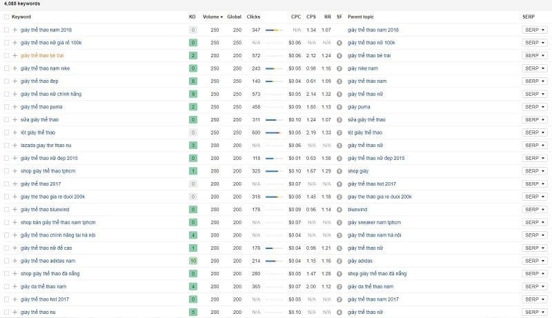 Phong cách phối đồ ấn tượng với giày Adidas, phù hợp cho tín đồ sneaker tại Biên Hòa.