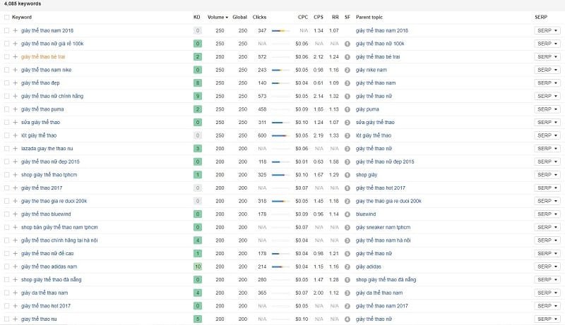 Danh sách các giải pháp tối ưu cho giày adidas bị ố vàng