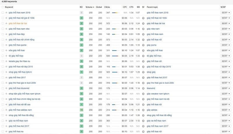 Danh sách từ khóa tiềm năng giúp tối ưu hóa giá giày Adidas Vietnam trên công cụ tìm kiếm