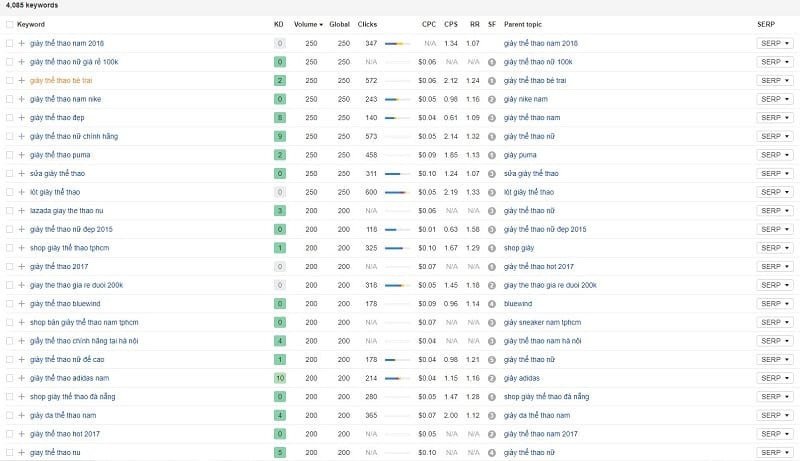 Danh sách các từ khóa hiệu quả được chọn lọc dựa trên tiêu chí :giày adidas màu xanh rêu và các chỉ số SEO khác.