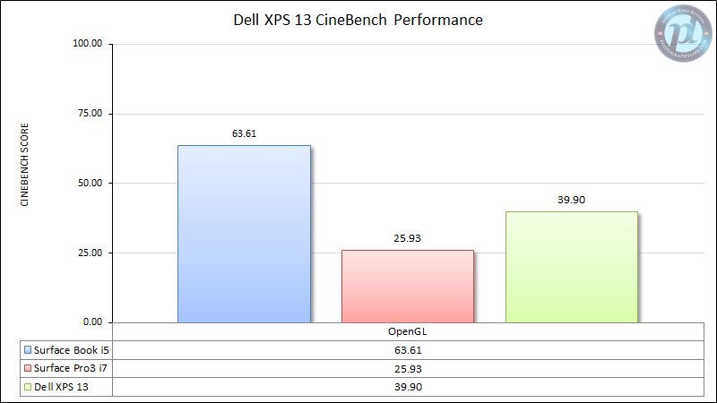 Dell XPS CineBench