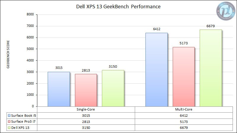 Dell XPS GeekBench