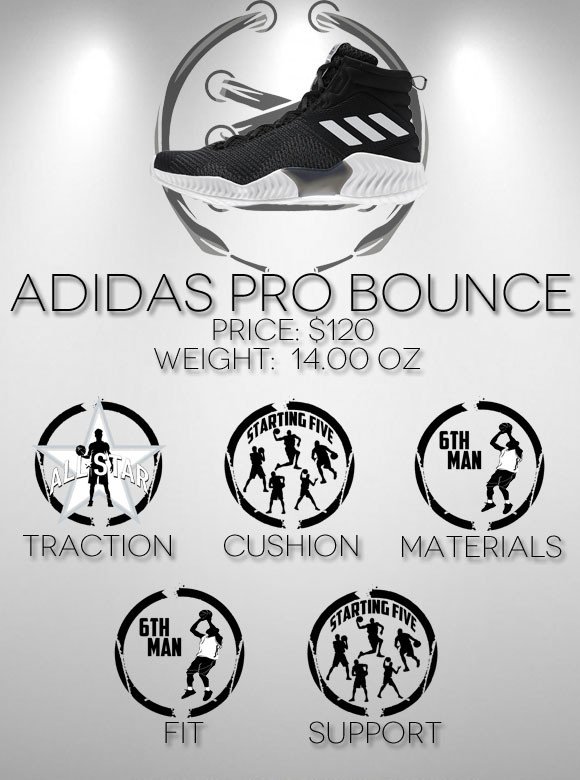 Điểm đánh giá các yếu tố của giày adidas Pro Bounce 2018