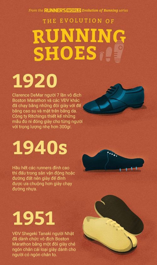 Lịch sử phát triển giày chạy bộ từ những năm 1920 với các cải tiến ban đầu