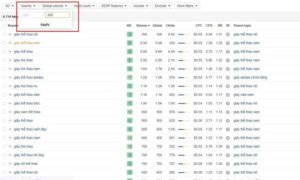 Bảng dữ liệu lọc các từ khóa tiềm năng liên quan đến giày bóng đá chính hãng Adidas