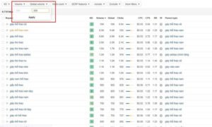 Lọc keyword golden ratio
