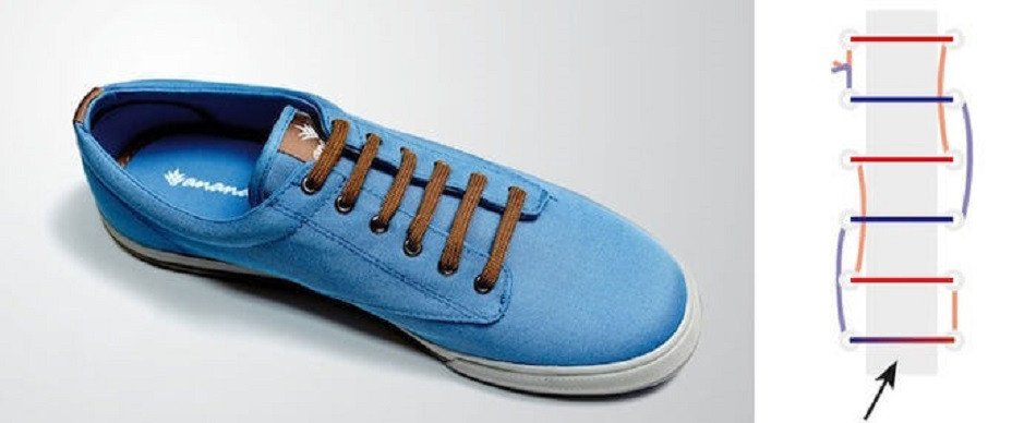 Một đôi giày thể thao với cách thắt dây kiểu Hidden Knot, dây giày được giấu gọn gàng bên trong