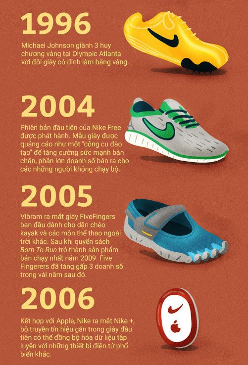 Những cải tiến quan trọng trong công nghệ giày chạy bộ qua các thập kỷ