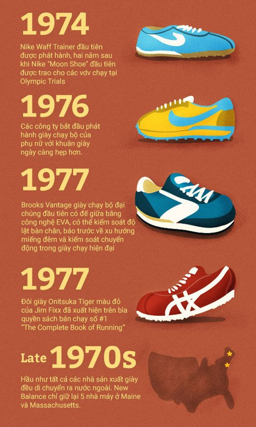 Những cột mốc quan trọng trong lịch sử giày chạy bộ và sự ra đời của các thương hiệu hàng đầu