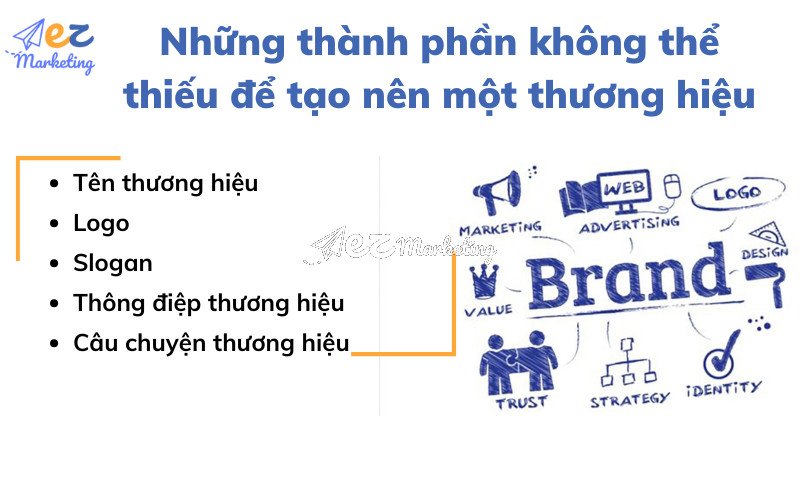 Các yếu tố tạo nên một thương hiệu giày Adidas