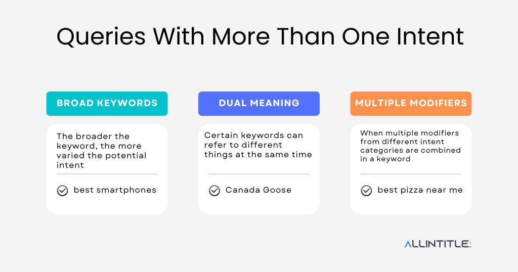 Biểu đồ minh họa các truy vấn tìm kiếm về giày Adidas có thể chứa nhiều ý định cùng lúc