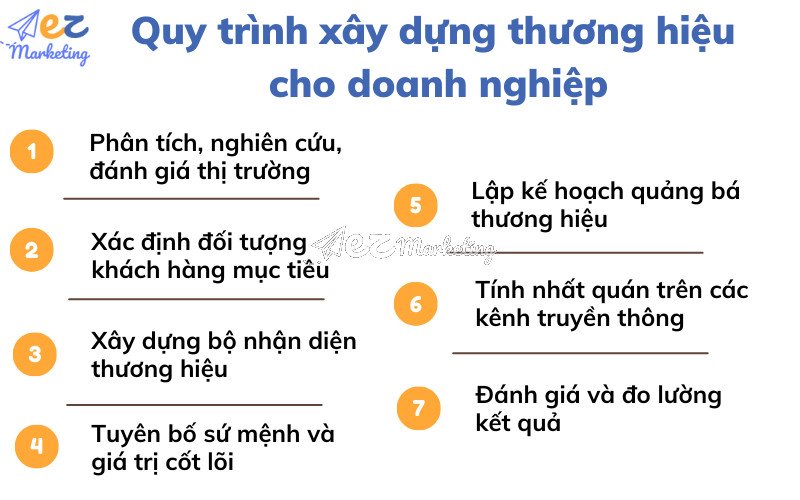 Quy trình săn giày Adidas sale