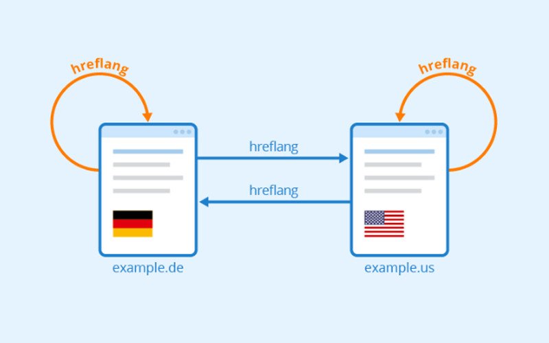 Các kênh hỗ trợ khách hàng khi order giày Adidas UK có vấn đề