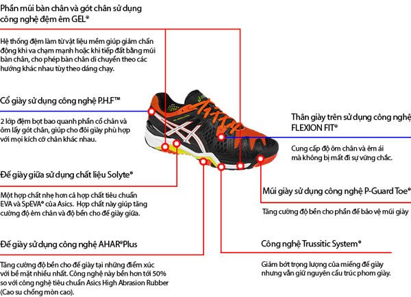 Sơ đồ công nghệ đế giày Asics, minh họa hệ thống I.G.S hỗ trợ chuyển động tự nhiên