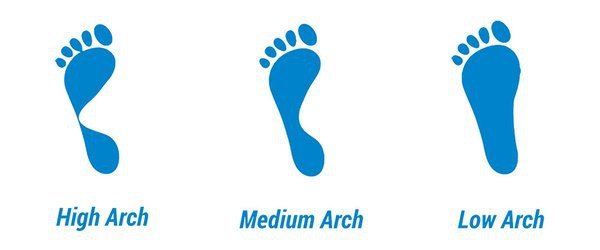 Bàn chân ẩm ướt trên nền giấy, minh họa các loại vòm bàn chân khác nhau