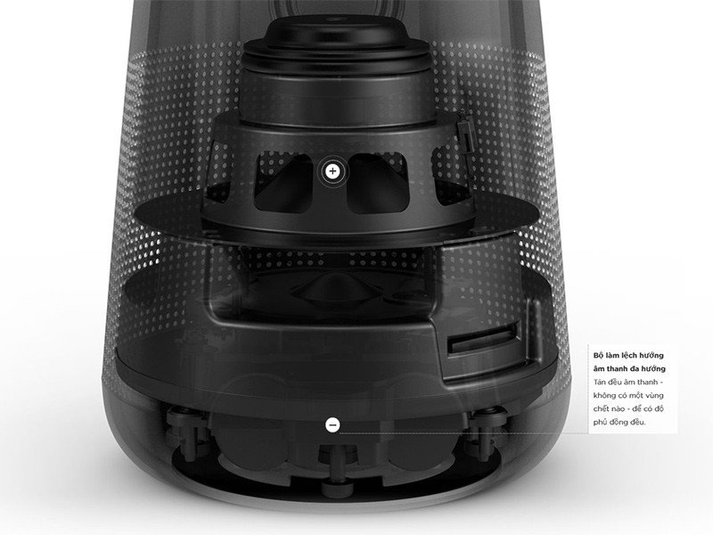 Cấu trúc củ bass và bộ tản nhiệt thụ động của loa Bose Revolve Plus 2