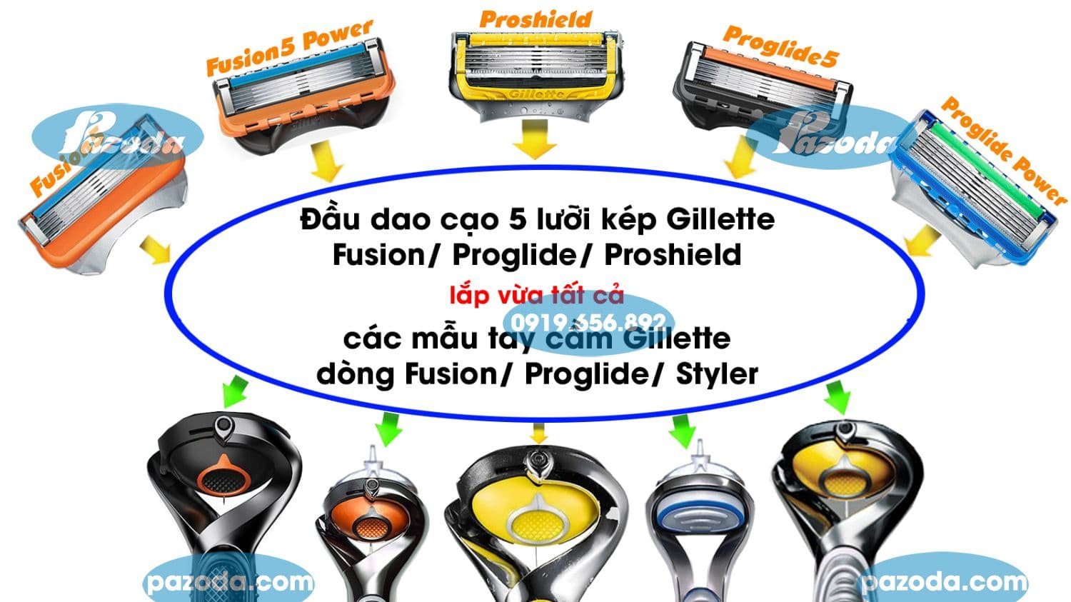 Đầu dao cạo râu 5 lưỡi Gillette hiện đại mang lại sự êm ái và hiệu quả