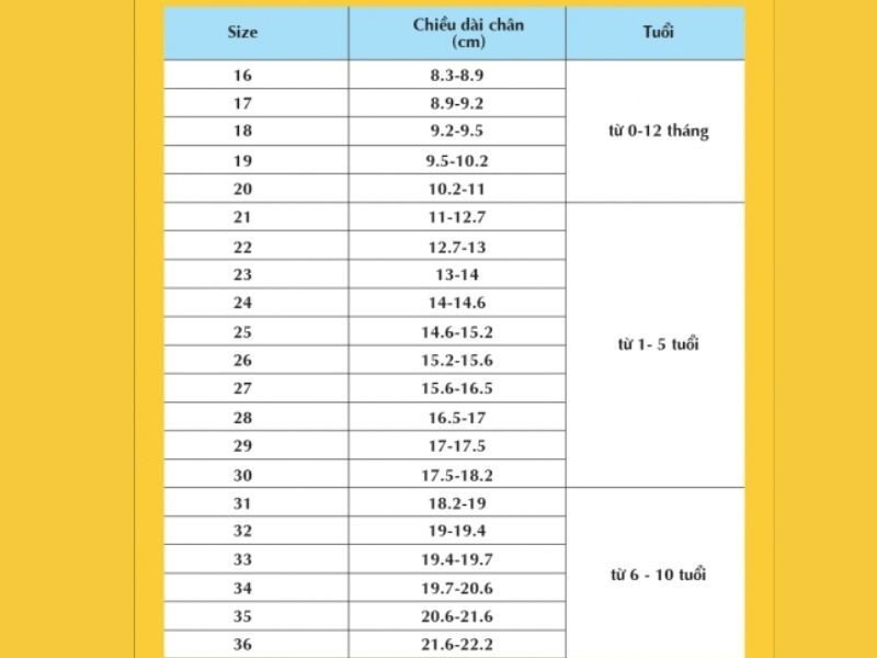 Lựa chọn bảng size giày Dusto cho trẻ em theo độ tuổi