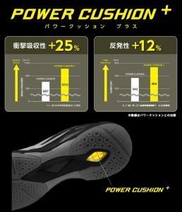 Minh họa công nghệ Power Cushion Plus trên giày yonex comfort z2