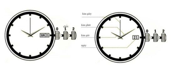 Núm điều chỉnh của đồng hồ Orient Sun and Moon Gen 2