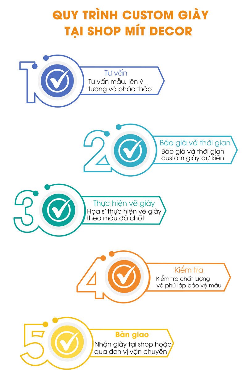 Quy trình tạo hình vẽ giày thể thao