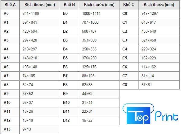 Bảng chi tiết kích thước khổ giấy A0 đến A13 theo các series