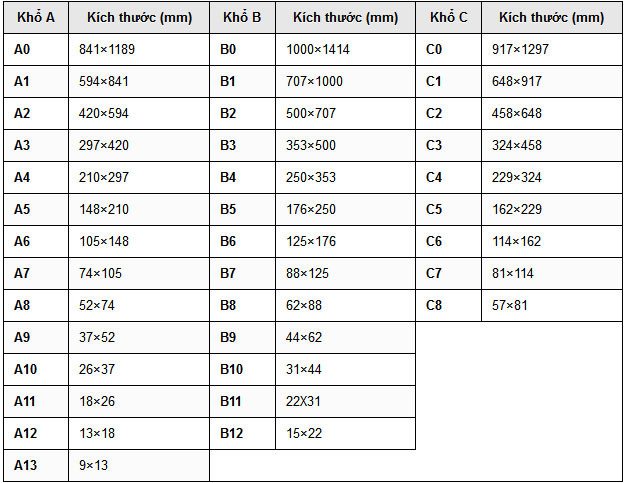 Bảng kích thước chuẩn cho in ấn và thiết kế