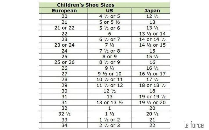 Bảng quy đổi kích thước giày Nhật Bản dành cho trẻ em