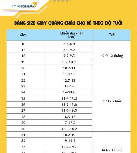 Bảng quy đổi kích thước giày trẻ em Quảng Châu với cột size Trung Quốc và chiều dài chân bé