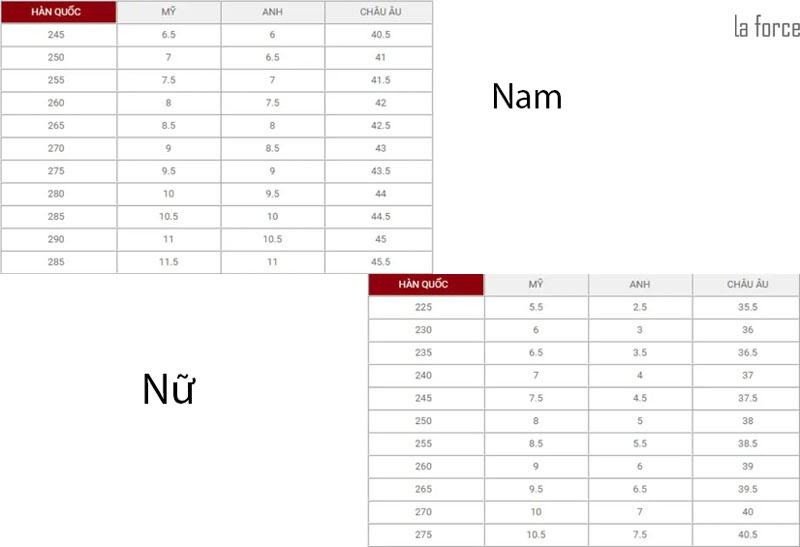 Bảng quy đổi size giày Adidas Hàn Quốc theo đơn vị milimet