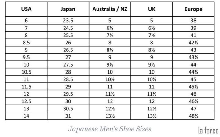 Bảng quy đổi size giày nam Nhật Bản chi tiết theo cm và các hệ US, UK, EU