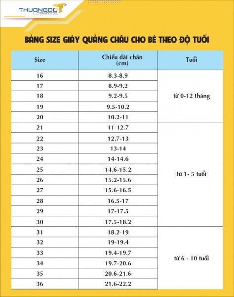 Bảng quy đổi size giày Trung Quốc cho trẻ em theo độ tuổi và chiều dài chân