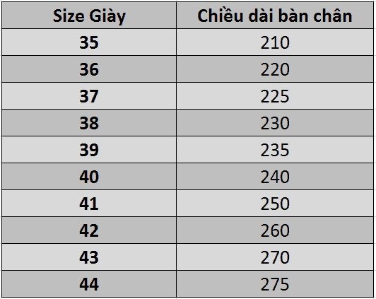 Bảng size giày Bitis cho các loại sneaker phổ biến