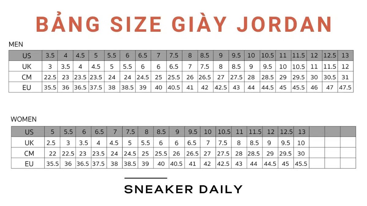 Bảng size giày Jordan đầy đủ, tham khảo cho người có bàn chân 22.5 cm.
