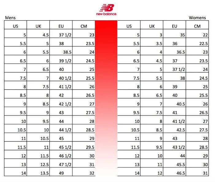 Bảng size giày New Balance cho nam, với các cột US, UK, EU và CM