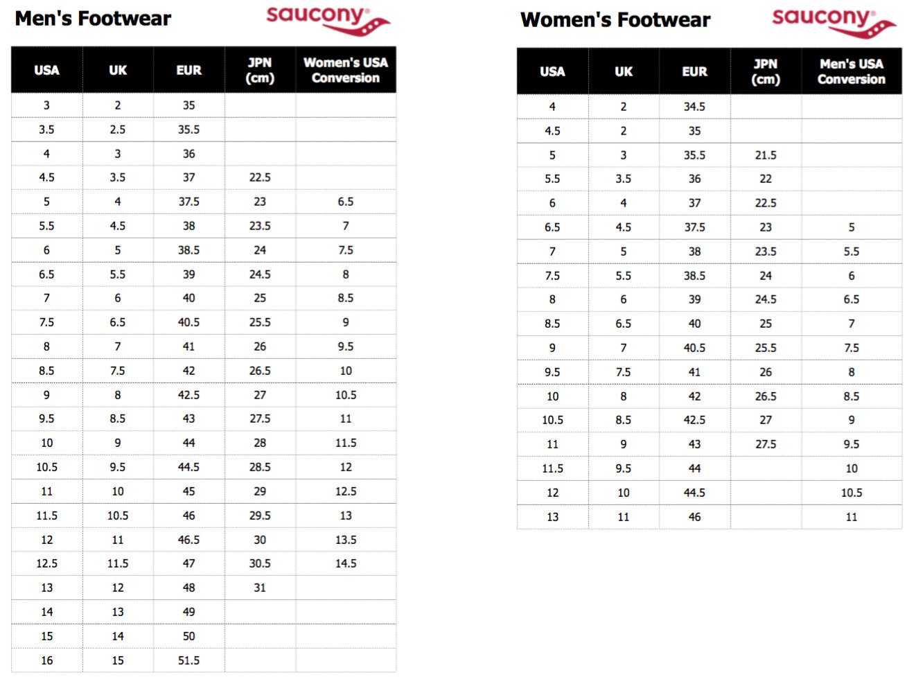 Bảng size giày Saucony chi tiết, giúp người đọc dễ dàng so sánh kích thước chân.