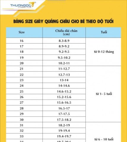 Bảng size giày trẻ em Quảng Châu theo độ tuổi