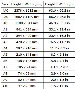 Bảng tổng hợp kích thước các khổ giấy phổ biến từ A0 đến A10