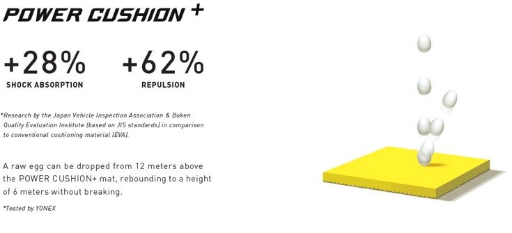 Biểu đồ so sánh hiệu suất Power Cushion Plus tăng cường khả năng hấp thụ sốc và bật nảy