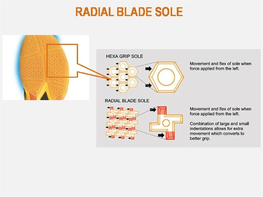 Cận cảnh đế ngoài RADIAL BLADE SOLE của giày Yonex Mach 2 với họa tiết phi tiêu, tối ưu độ bám và khả năng xoay trở.