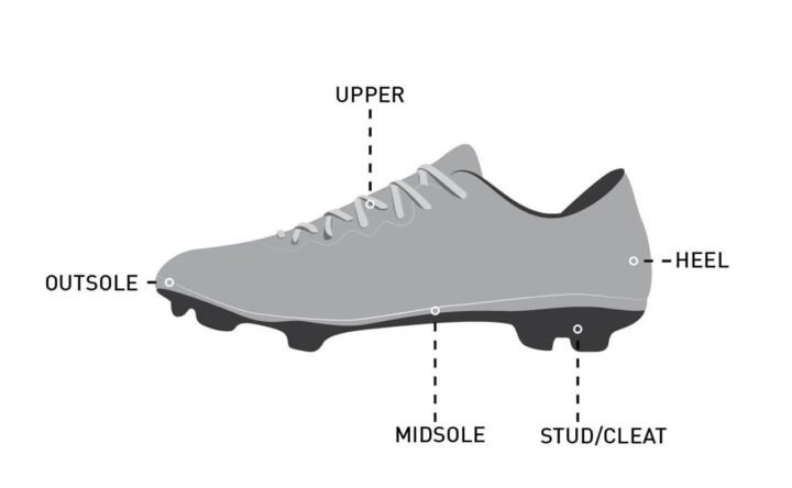 Cấu tạo tổng thể của một đôi giày đá bóng soccer chuyên nghiệp