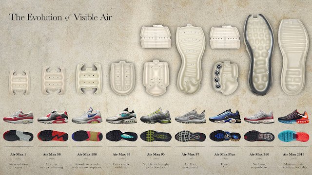 Cấu tạo túi khí Air Bag trong giày thể thao công nghệ Nike