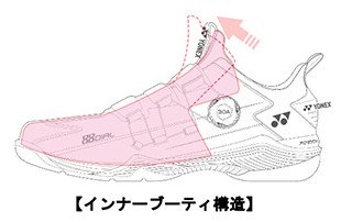 Cấu trúc Bootie liền mạch bên trong giày Yonex 88 Dial 2 - Xám Xanh, tăng cường sự êm ái