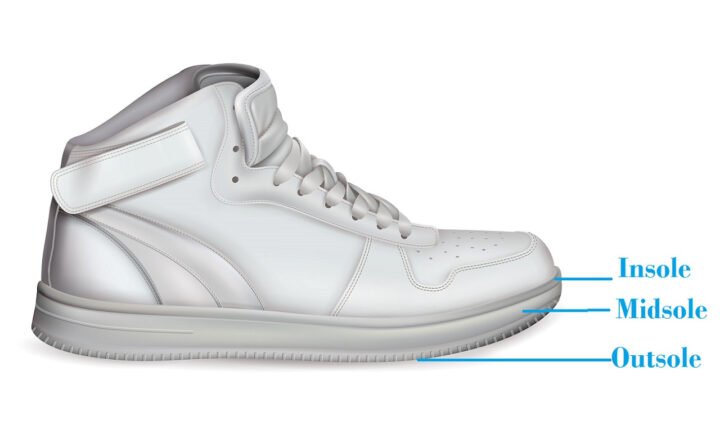 Cấu trúc các lớp đế giày sneaker, bao gồm insole, midsole và outsole, đảm bảo sự thoải mái và hỗ trợ